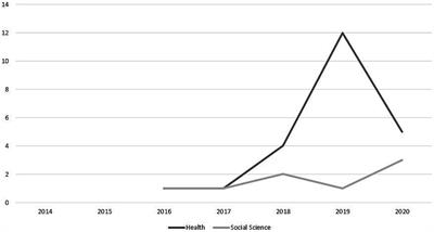 Is there a role for citizen science in death and dying research?